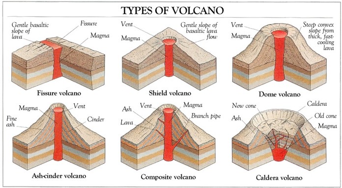 Volcanoes - Exploring Extreme Environments